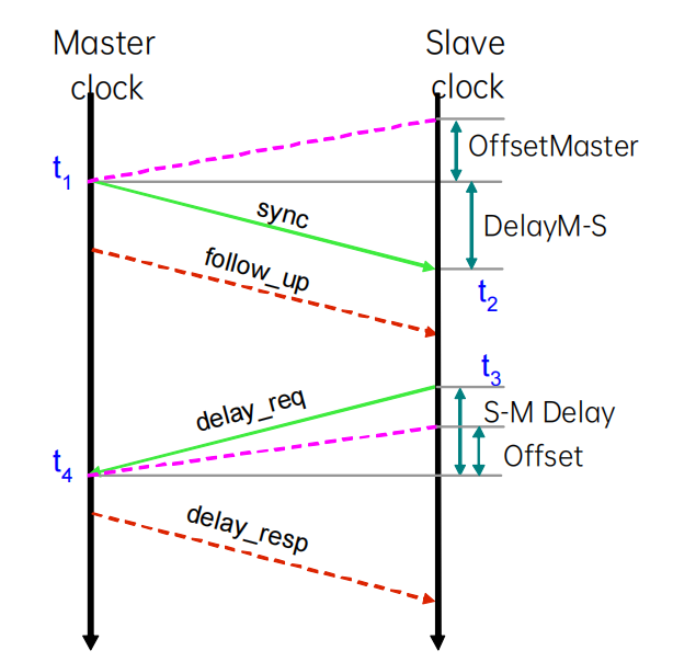 932a7bfc-99f2-11f0-8ce9-92fbcf53809c.png