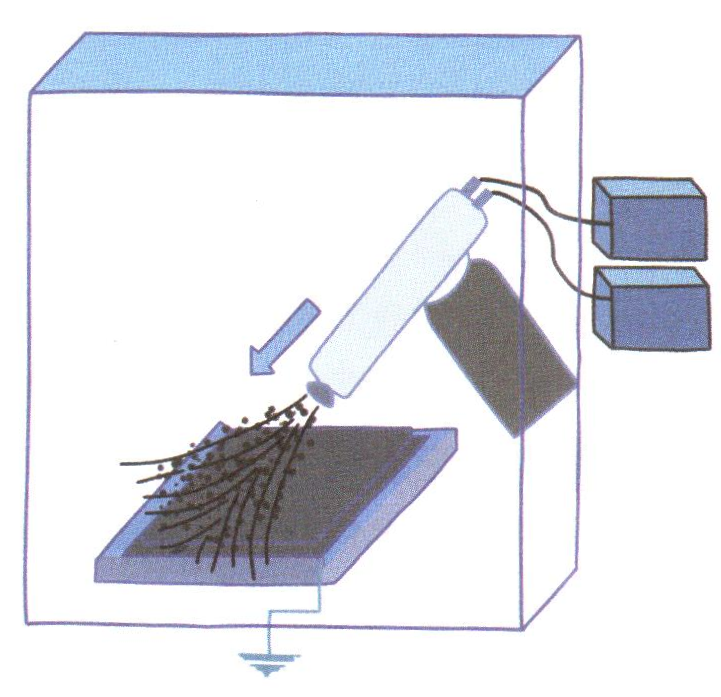 涂布工艺生产流程 e09c7134-99f6-11f0-8ce9-92fbcf53809c.png