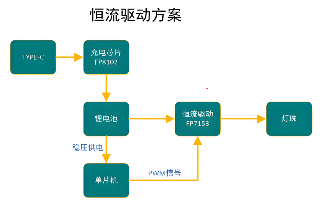 6569aaac-9aa7-11f0-8ce9-92fbcf53809c.png