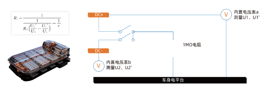 电动汽车安全检测助手—HEX350电动汽车安全性能综合测试仪