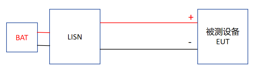 传导低频滤波选LC还是CL
