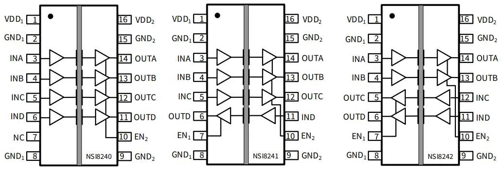 纳芯微NSI824x器件：高可靠国产隔离器优选