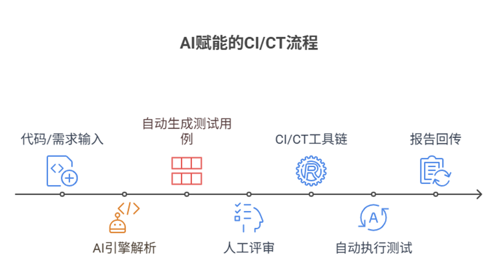 d25d49da-a96a-11f0-8ce9-92fbcf53809c.png