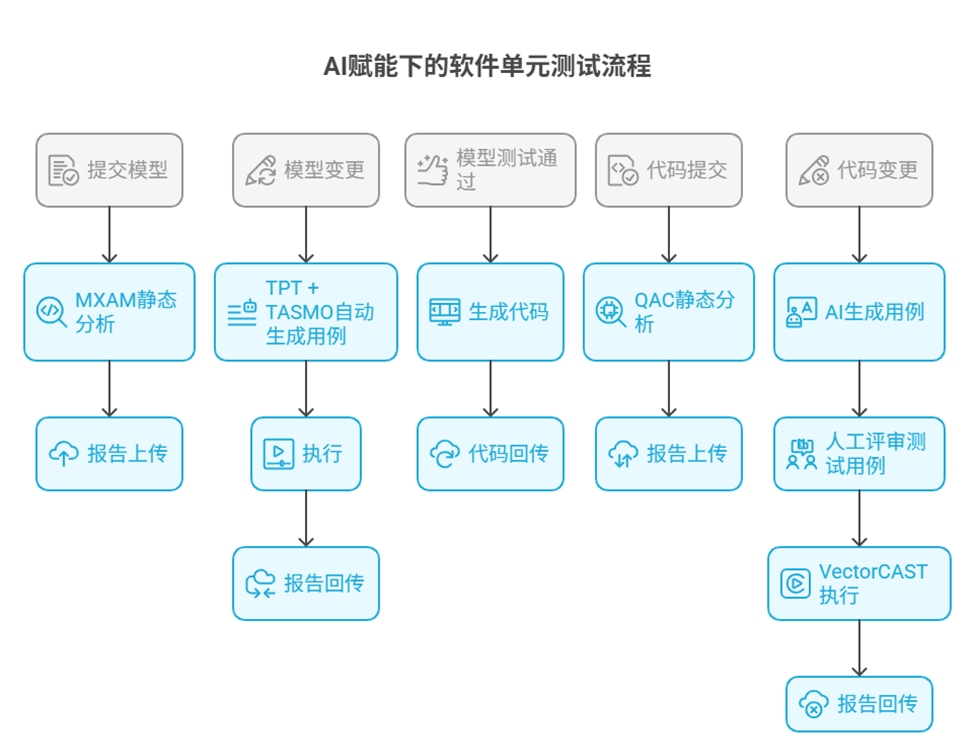 d26d457e-a96a-11f0-8ce9-92fbcf53809c.png