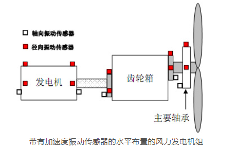 加速度感应器怎么测试 edb6427a-a97b-11f0-8ce9-92fbcf53809c.png