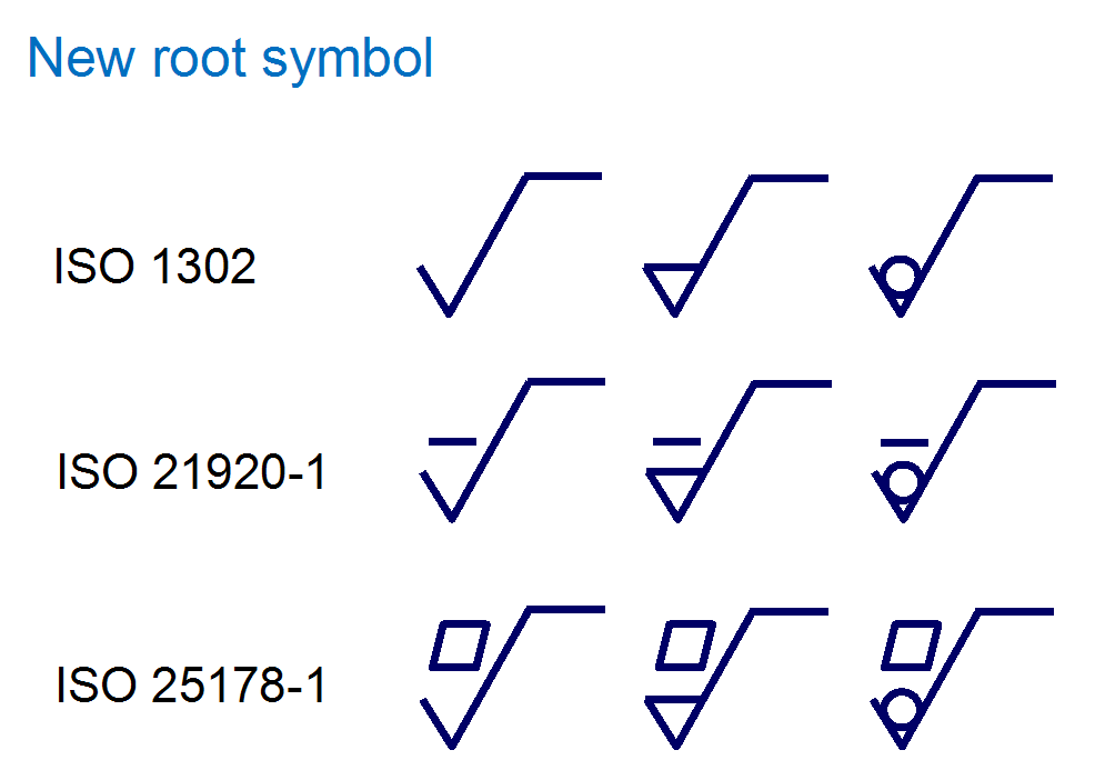 台阶仪表面轮廓测量国际标准:ISO21920与ISO4287的差异解析