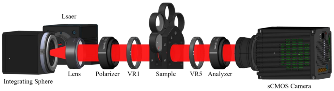 穆勒矩阵椭偏仪：DVRMME技术的系统误差建模与校准补偿
