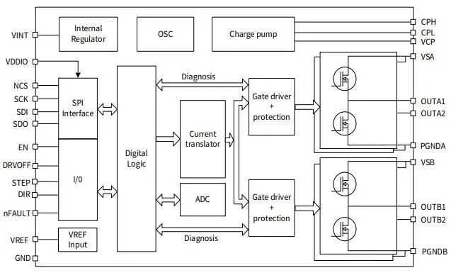 智驱未来!NSD8389-Q1双极性步进电机驱动器:精准掌控每一步