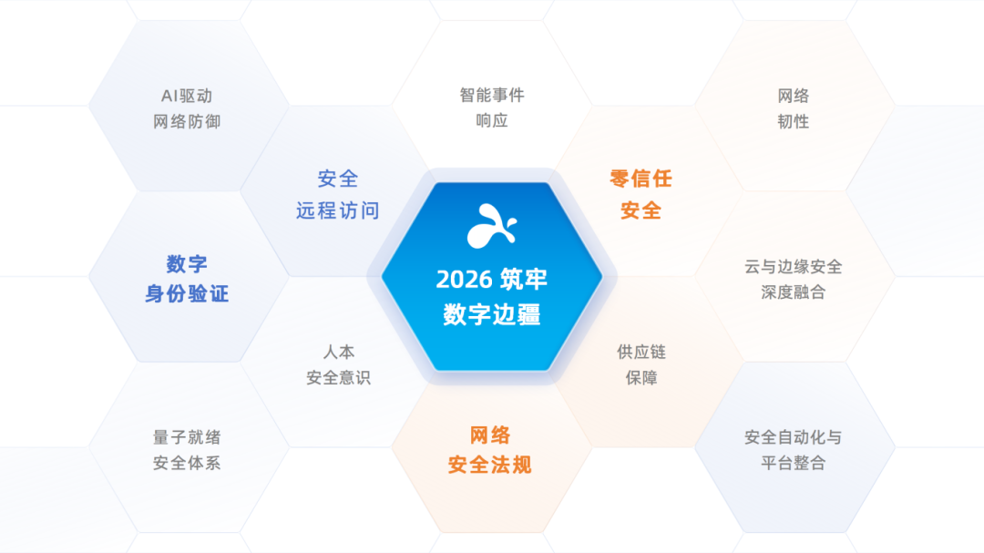 2026年十二大网络安全关键趋势：AI 驱动、量子威胁与深度伪造