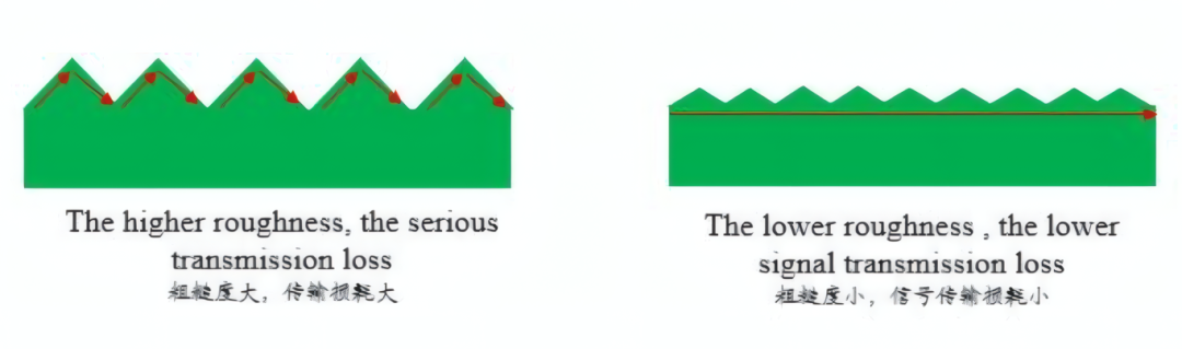 PCB行业的精密检测与工艺优化