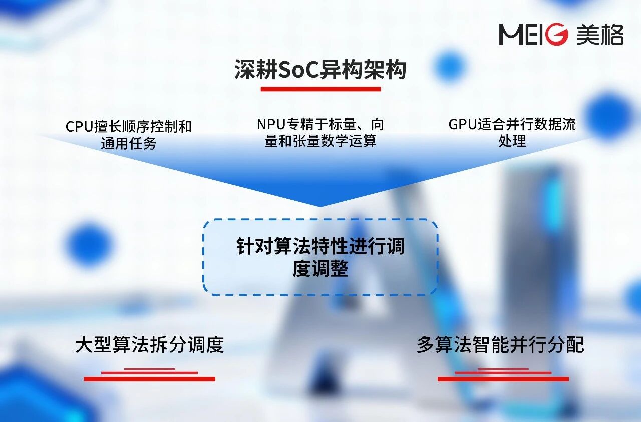 从CPU、GPU到NPU，美格智能持续优化异构算力计算效能
