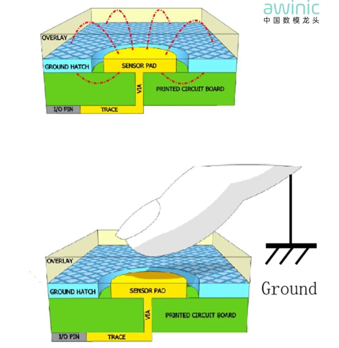 “触觉”再进化：艾为电子三合一触控技术引领指尖革命