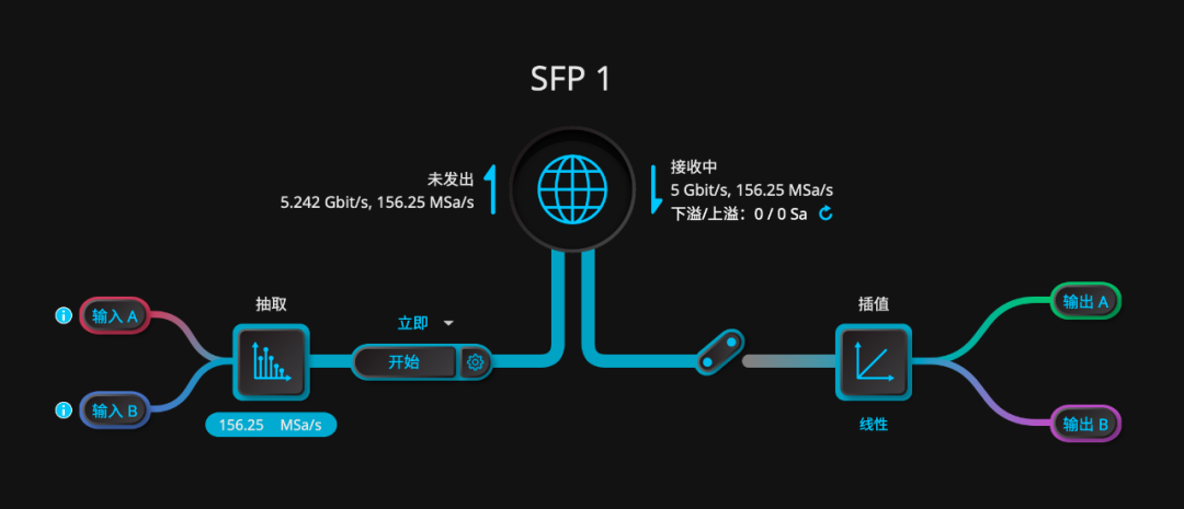 MokuOS 4.1新增仪器功能：高速信号采集记录回放仪