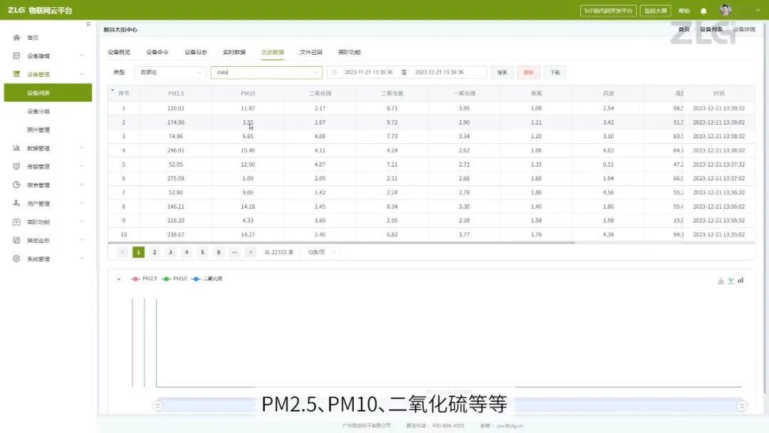 采集+统计+告警三合一，ZWS打造环保监测“云中控”