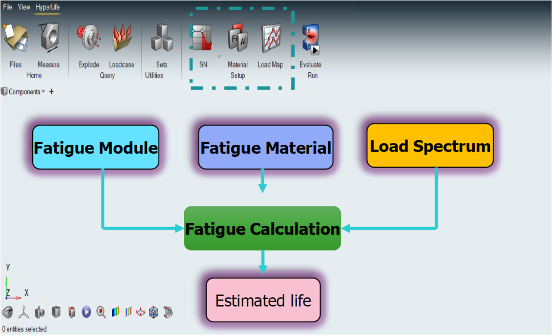 ALTAIR HYPERLIFE焊接疲劳方法及案例