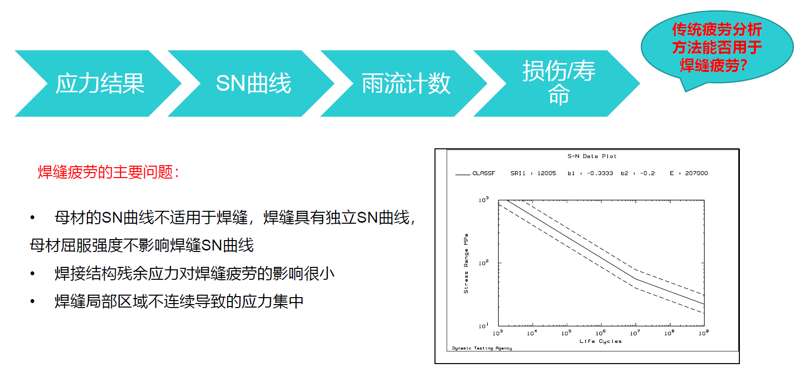 ALTAIR HYPERLIFE焊接疲劳方法及案例
