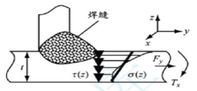 ALTAIR HYPERLIFE焊接疲劳方法及案例