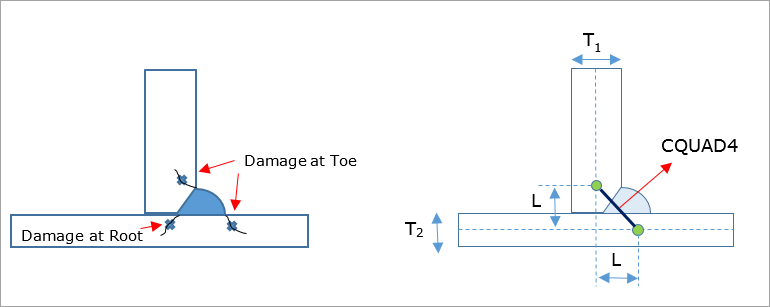 ALTAIR HYPERLIFE焊接疲劳方法及案例