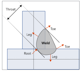 ALTAIR HYPERLIFE焊接疲劳方法及案例