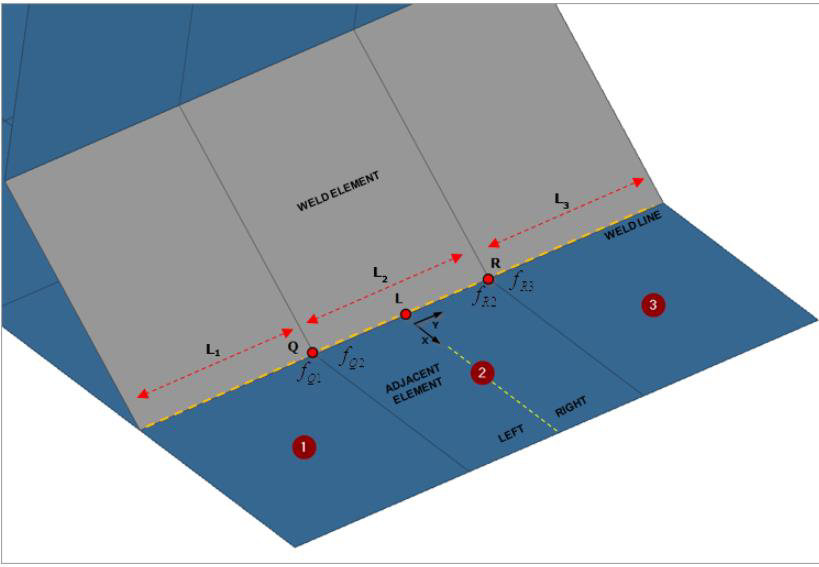 ALTAIR HYPERLIFE焊接疲劳方法及案例
