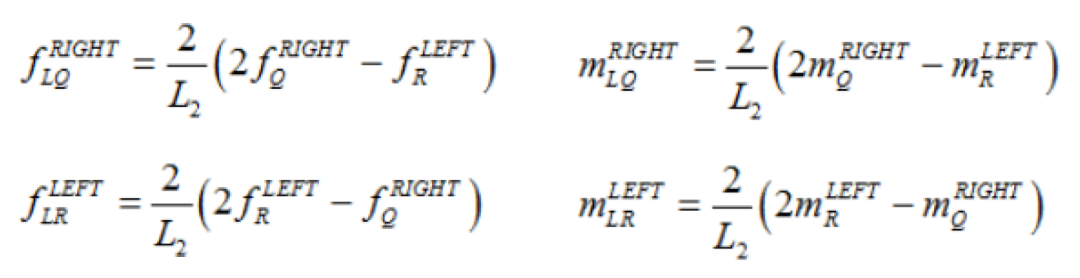 ALTAIR HYPERLIFE焊接疲劳方法及案例
