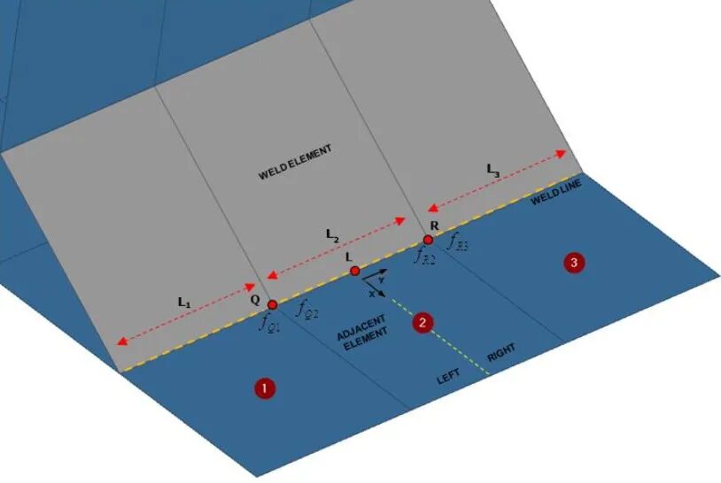 ALTAIR HYPERLIFE焊接疲劳方法及案例