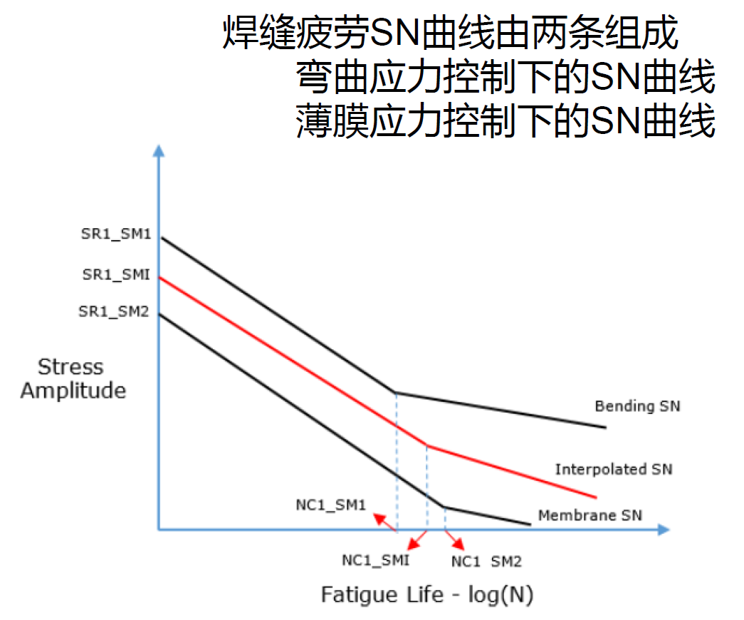 ALTAIR HYPERLIFE焊接疲劳方法及案例