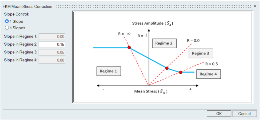 ALTAIR HYPERLIFE焊接疲劳方法及案例