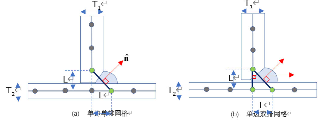 ALTAIR HYPERLIFE焊接疲劳方法及案例