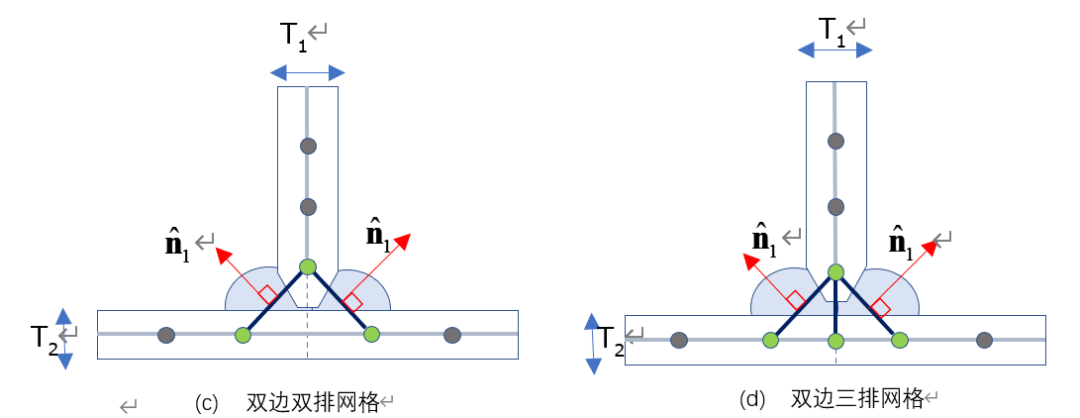 ALTAIR HYPERLIFE焊接疲劳方法及案例