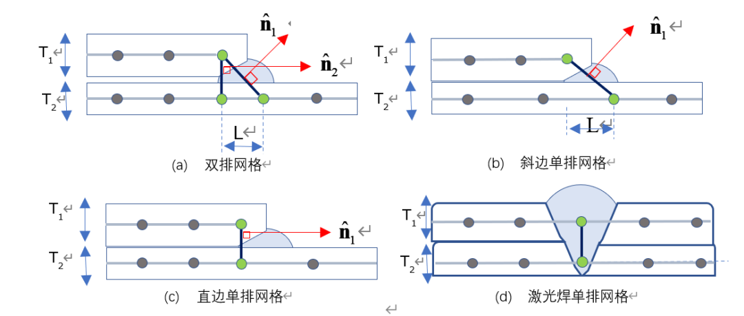 ALTAIR HYPERLIFE焊接疲劳方法及案例