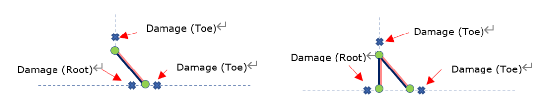 ALTAIR HYPERLIFE焊接疲劳方法及案例