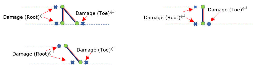 ALTAIR HYPERLIFE焊接疲劳方法及案例
