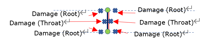 ALTAIR HYPERLIFE焊接疲劳方法及案例