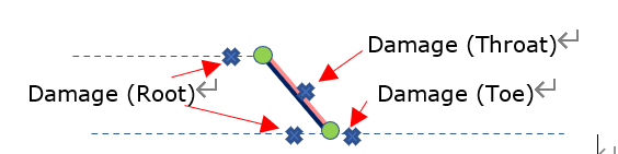 ALTAIR HYPERLIFE焊接疲劳方法及案例