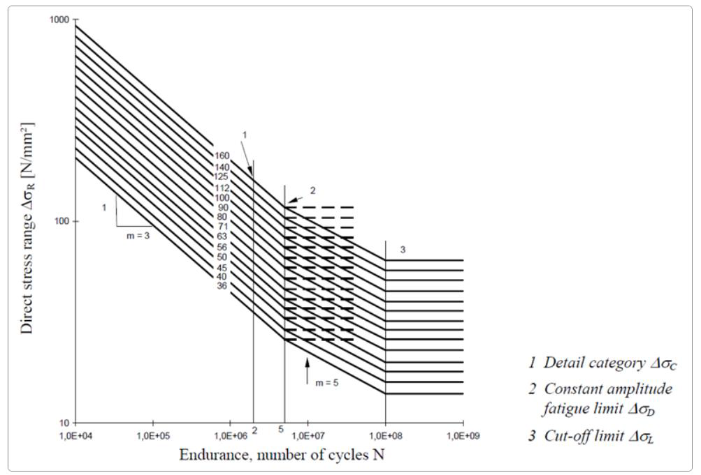 ALTAIR HYPERLIFE焊接疲劳方法及案例