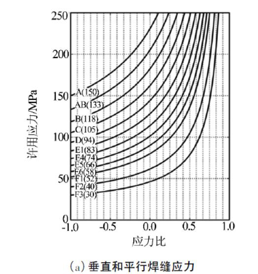 ALTAIR HYPERLIFE焊接疲劳方法及案例