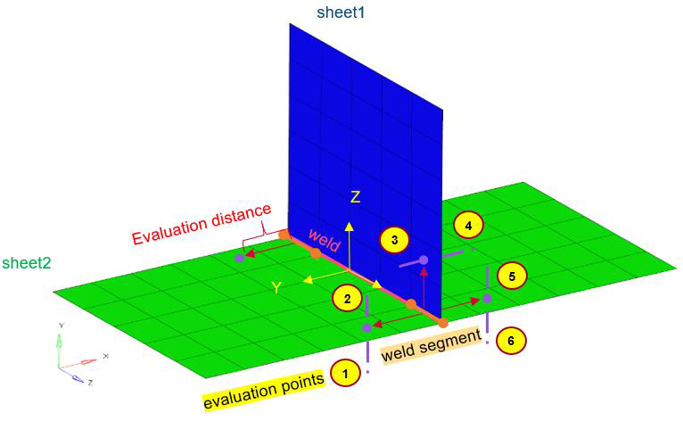 ALTAIR HYPERLIFE焊接疲劳方法及案例