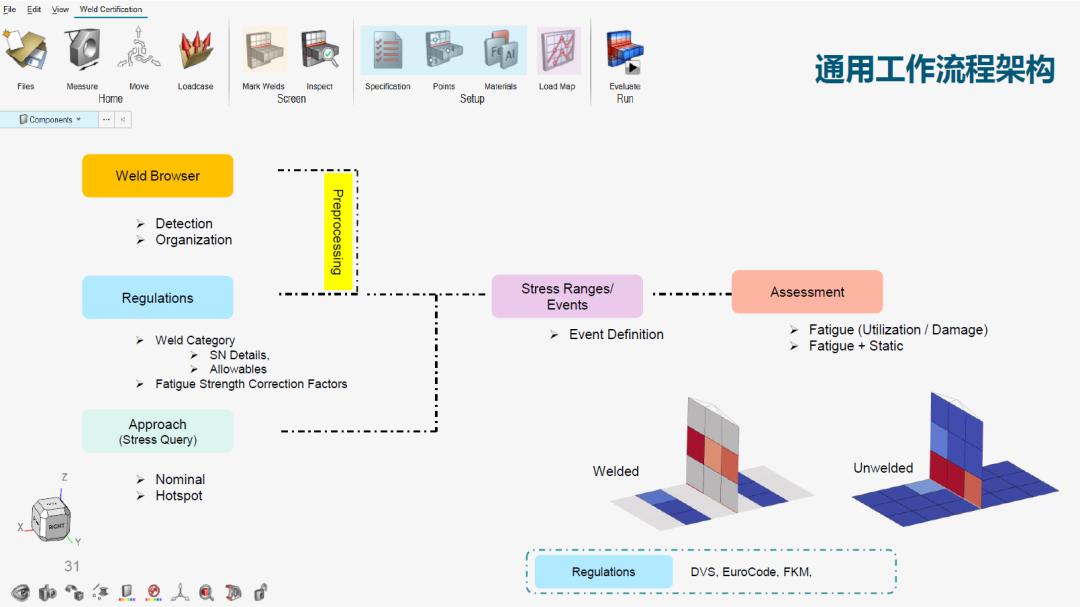 ALTAIR HYPERLIFE焊接疲劳方法及案例