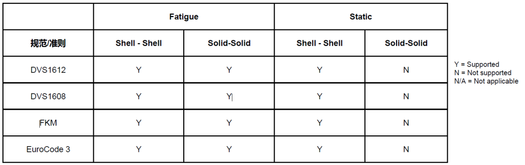 ALTAIR HYPERLIFE焊接疲劳方法及案例