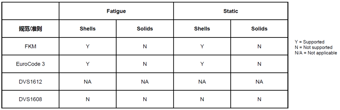 ALTAIR HYPERLIFE焊接疲劳方法及案例