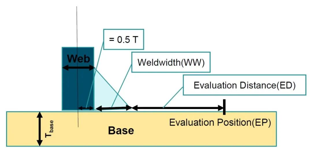 ALTAIR HYPERLIFE焊接疲劳方法及案例