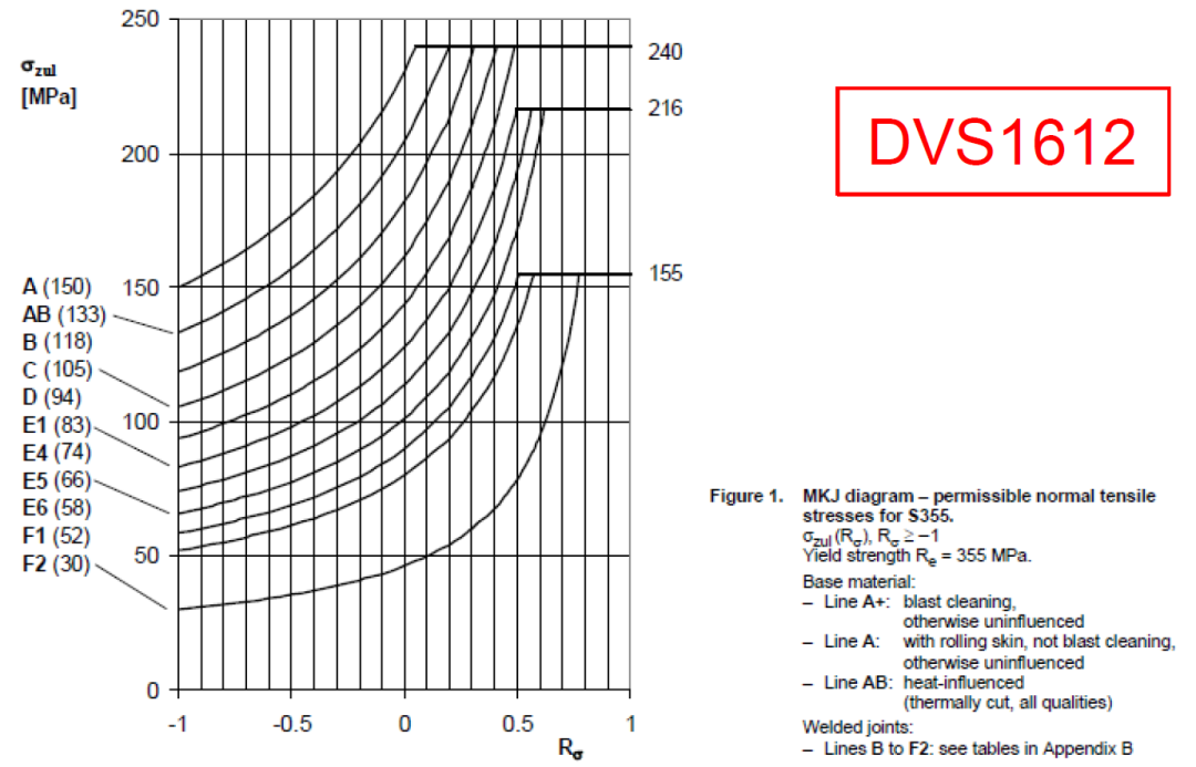 ALTAIR HYPERLIFE焊接疲劳方法及案例