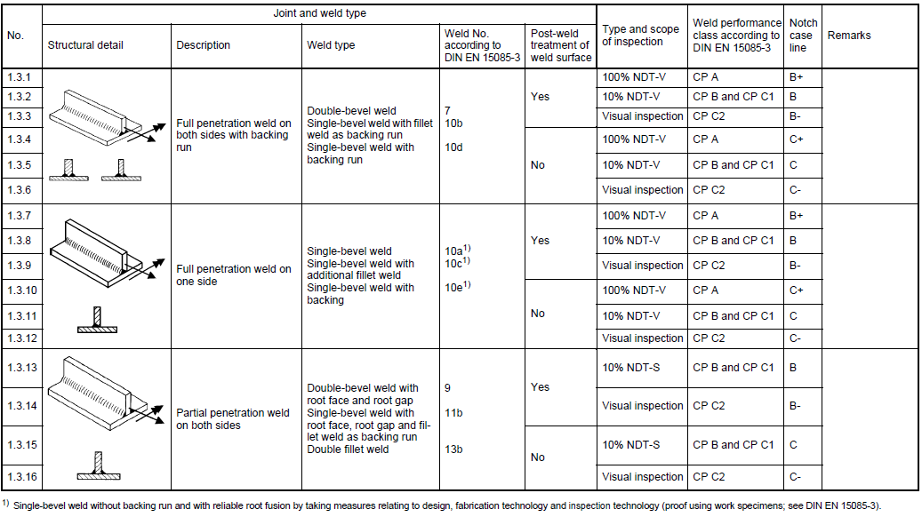 ALTAIR HYPERLIFE焊接疲劳方法及案例