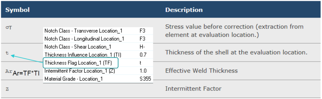 ALTAIR HYPERLIFE焊接疲劳方法及案例