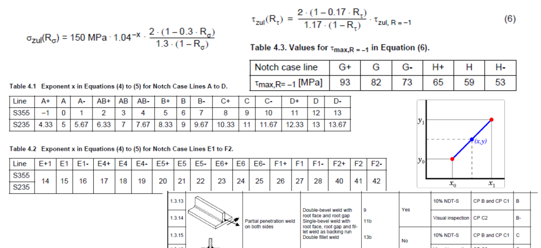 ALTAIR HYPERLIFE焊接疲劳方法及案例