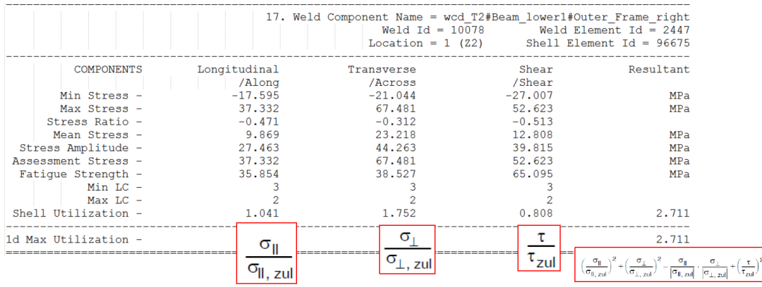 ALTAIR HYPERLIFE焊接疲劳方法及案例