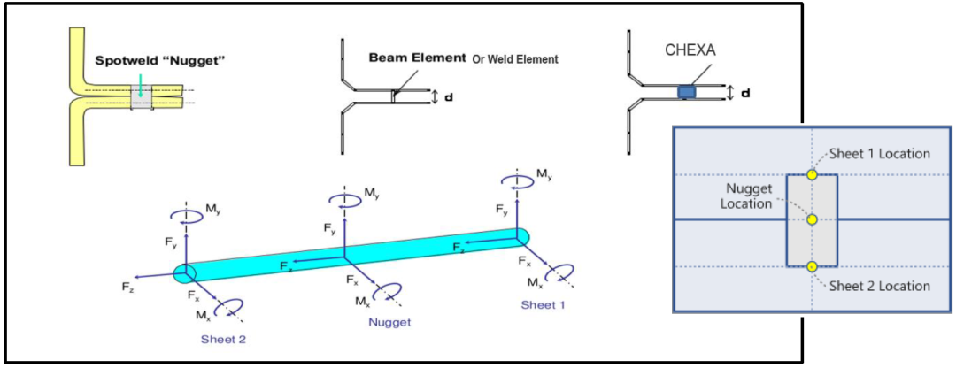 ALTAIR HYPERLIFE焊接疲劳方法及案例
