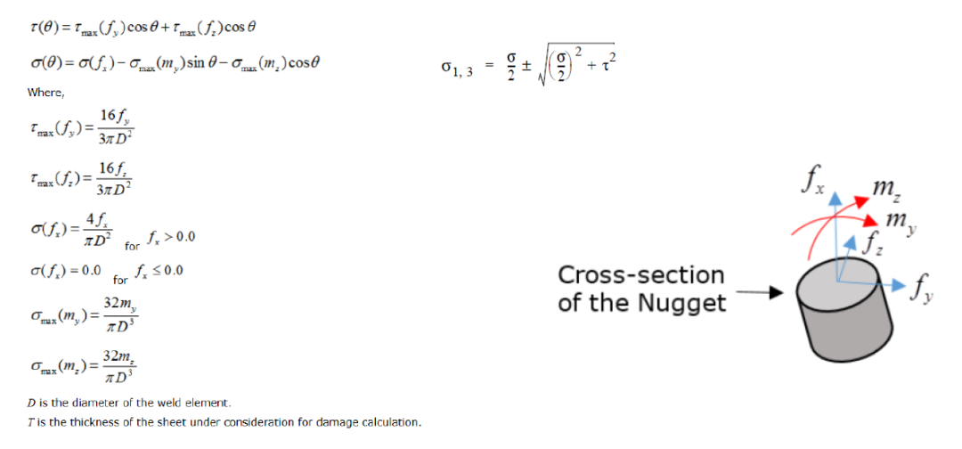 ALTAIR HYPERLIFE焊接疲劳方法及案例