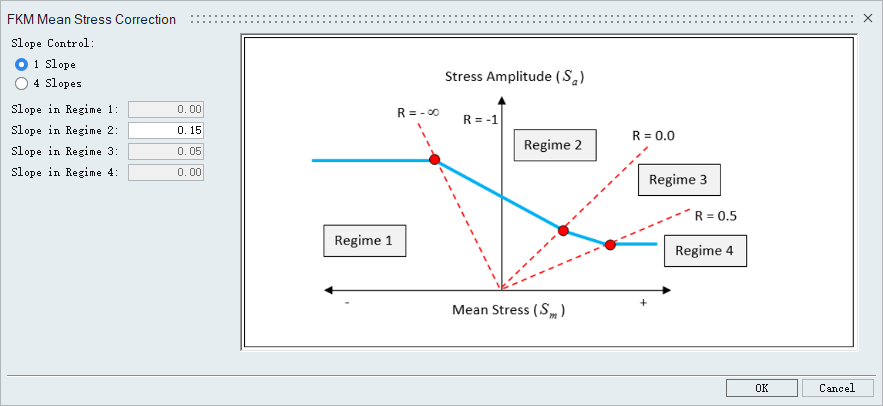 ALTAIR HYPERLIFE焊接疲劳方法及案例